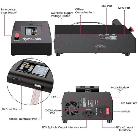 nymolabs 6040 router